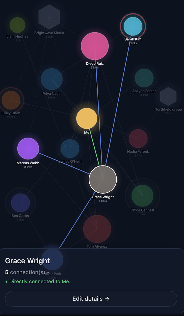 A selected contact showing their direct and indirect connections