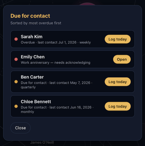 The Due for contact list, sorted by most overdue first