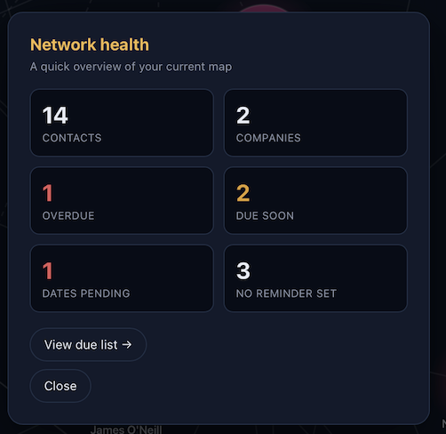 Network health overview showing contacts, overdue, and due soon