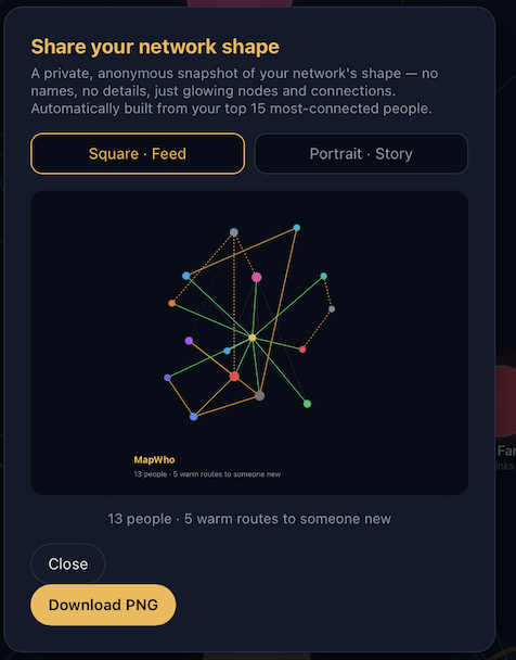 An anonymous, shareable snapshot of a network's shape